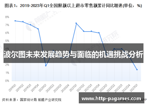 波尔图未来发展趋势与面临的机遇挑战分析